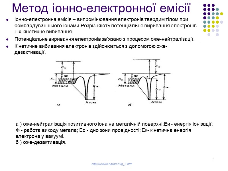 5 Метод іонно-електронної емісії http://uravia.narod.ru/p_ii.htm Іонно-електронна емісія – випромінювання електронів твердим тілом при бомбардуванні 5 Метод іонно-електронної емісії http://uravia.narod.ru/p_ii.htm Іонно-електронна емісія – випромінювання електронів твердим тілом при бомбардуванні